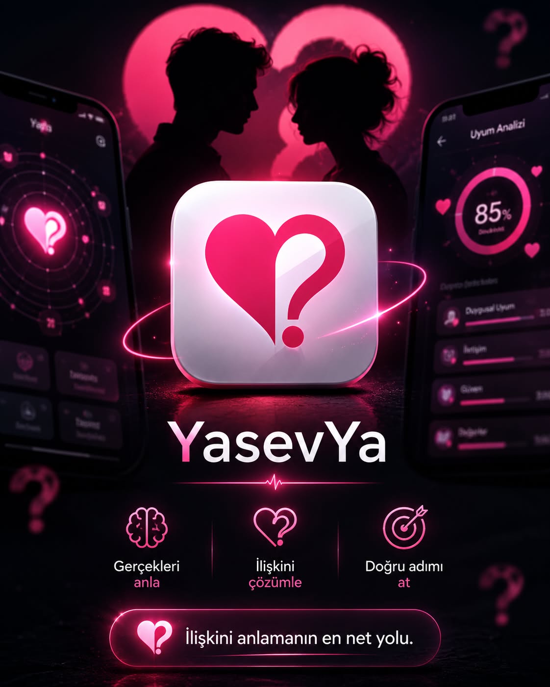 YasevYa uzman ilişki analizi uygulaması